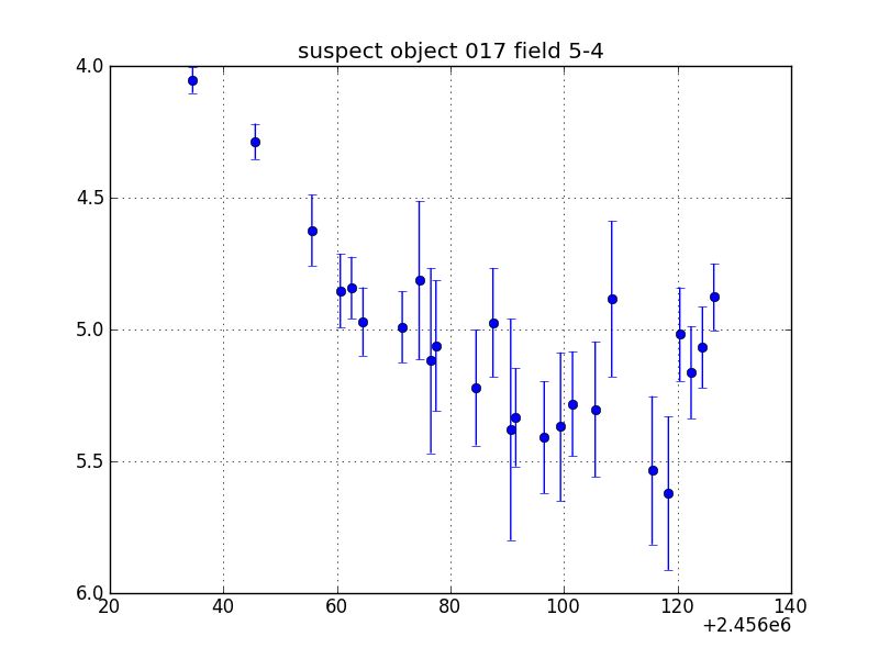 no plot available, curve is too noisy